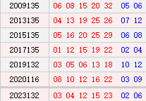 阳历11月18日开奖号码汇总