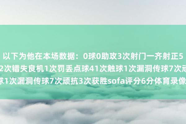 以下为他在本场数据：0球0助攻3次射门一齐射正5次过东说念主2次获胜2次错失良机1次罚丢点球41次触球1次漏洞传球7次顽抗3次获胜sofa评分6分体育录像/图片