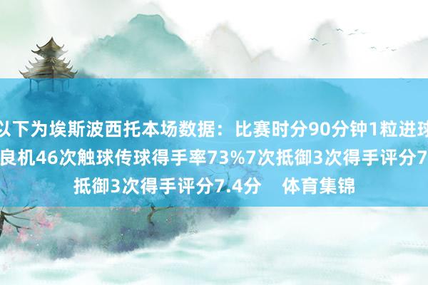 以下为埃斯波西托本场数据：比赛时分90分钟1粒进球4射3正1次错失良机46次触球传球得手率73%7次抵御3次得手评分7.4分    体育集锦